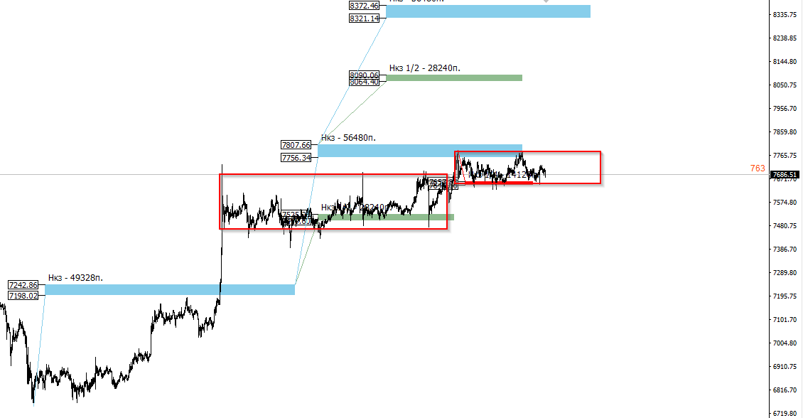 ugU_image_BTCUSD 28-04.png
